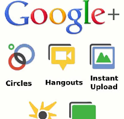 Google+ обогнал Facebook, MySpace и Twitter по темпам роста своей аудитории