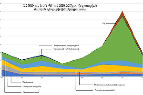 2010-ից ներբանակային խնդիրների պատճառով ավելի շատ զինծառայող է մահացել, քան հրադադարի խախտումից