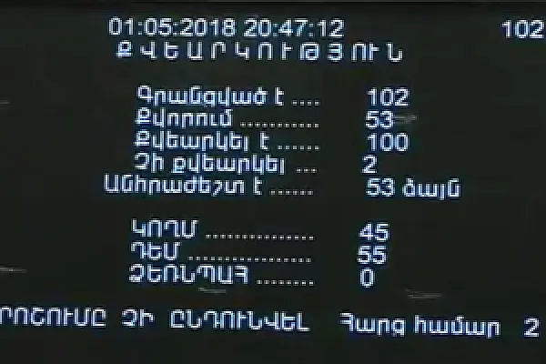 Republicans to Vote Against Pashinyan (Live Thread)