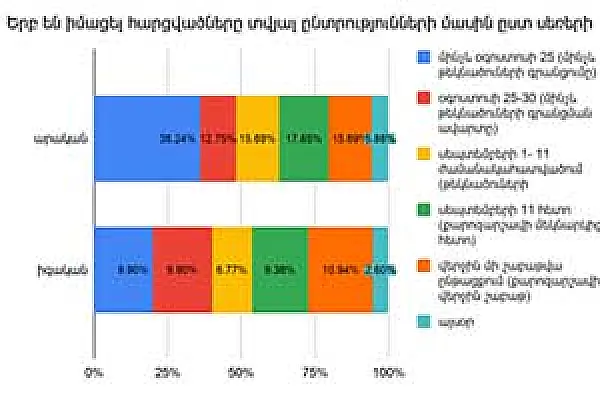 Անկախ դիտորդ. 2019 թ․ սեպտեմբերի 29-ի ՏԻՄ ընտրությունների դիտարկման վերջնական զեկույց