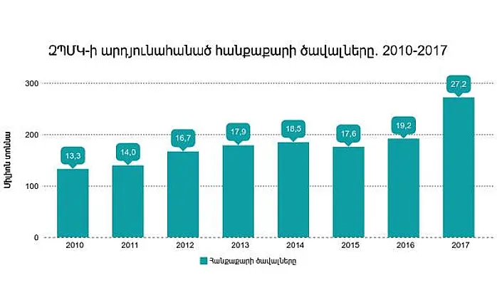 В Армении за добычу миллионов тонн руды штрафуют на 150 000