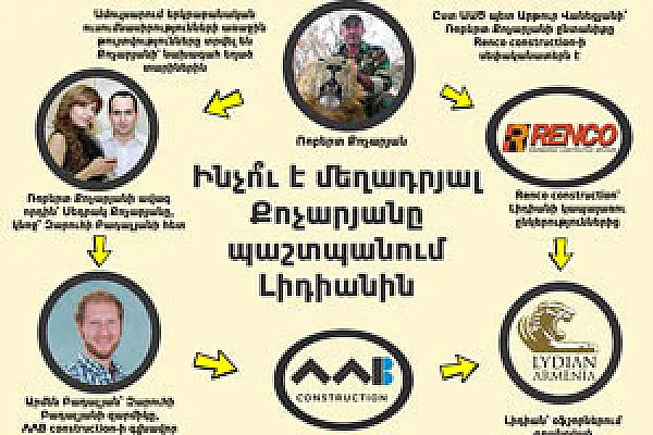 Ինչու է մեղադրյալ Քոչարյանը պաշտպանում Լիդիանին