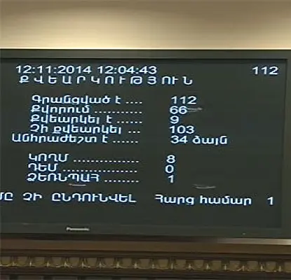 ԱԺ֊ն չընդունեց ԼՂՀ֊ի անկախությունը ճանաչելու մասին օրինագիծը