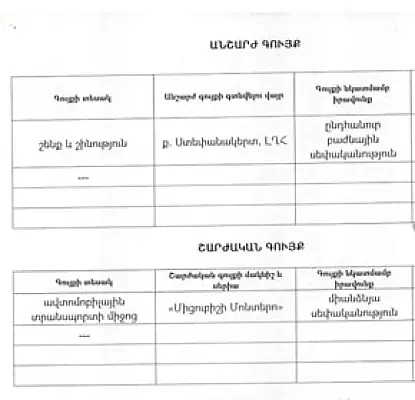 Վարդան Սեդրակյանի հողամասերը և Սերժ Սարգսյանի կտավները. 4 թեկնածուներ պատմել են ունեցվածքի մասին